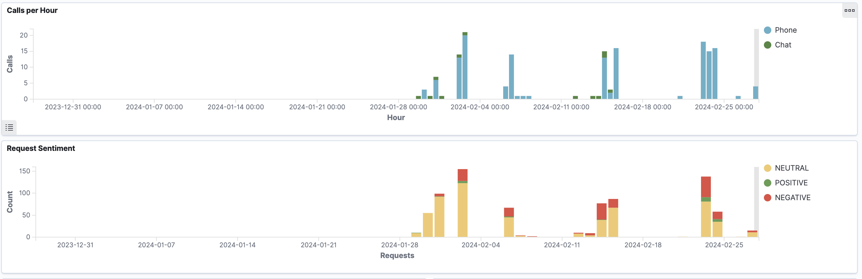 Reports4